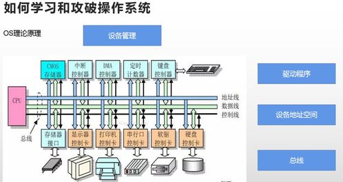 2022新年重磅技術分享 深入理解Linux操作系統——計算機系統的集成與技術維護