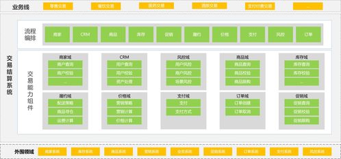 產(chǎn)品如何設(shè)計(jì)交易系統(tǒng) 結(jié)算篇（一）——信息系統(tǒng)集成服務(wù)的基礎(chǔ)構(gòu)建